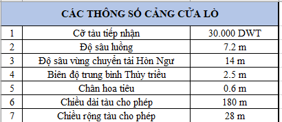 thong-so-tau-cap-cang-cua-lo